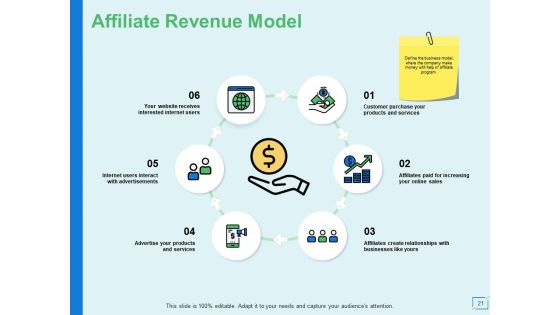 Ecommerce Business And Revenue Models Ppt PowerPoint Presentation Complete Deck With Slides