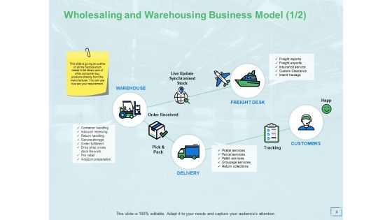 Ecommerce Business And Revenue Models Ppt PowerPoint Presentation Complete Deck With Slides