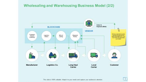 Ecommerce Business And Revenue Models Ppt PowerPoint Presentation Complete Deck With Slides