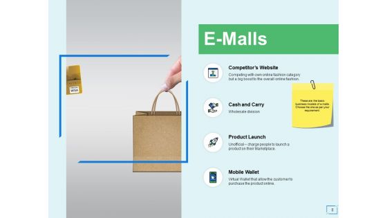 Ecommerce Business And Revenue Models Ppt PowerPoint Presentation Complete Deck With Slides