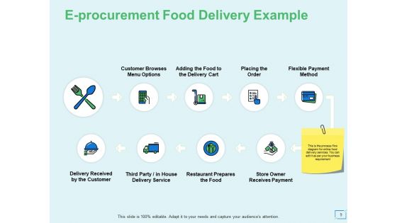 Ecommerce Business And Revenue Models Ppt PowerPoint Presentation Complete Deck With Slides
