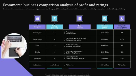Ecommerce Business Comparison Analysis Of Profit And Ratings Structure PDF