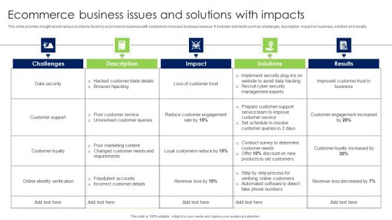 Ecommerce Business Issues And Solutions With Impacts Structure PDF