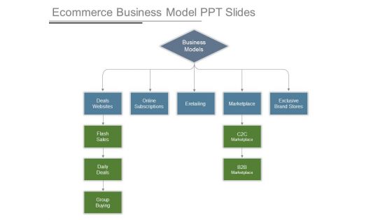 Ecommerce Business Model Ppt Slides Ecommerce Business Model Ppt Slides