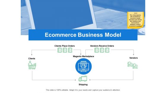 Ecommerce Business Model Shipping Ppt PowerPoint Presentation Professional Summary