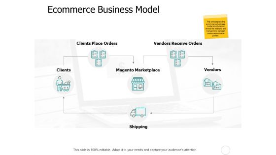 Ecommerce Business Model Slide Ppt PowerPoint Presentation Styles Templates