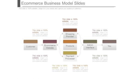 Ecommerce Business Model Slides