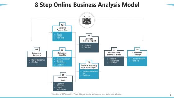 Ecommerce Business Organizational Alignment Ppt PowerPoint Presentation Complete Deck With Slides