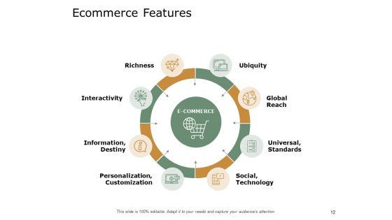 Ecommerce Business Overview Ppt PowerPoint Presentation Complete Deck With Slides
