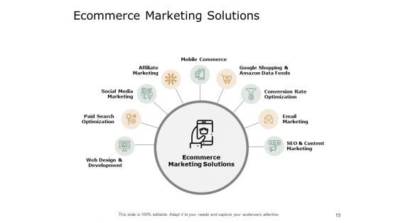 Ecommerce Business Overview Ppt PowerPoint Presentation Complete Deck With Slides