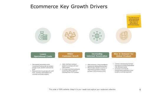 Ecommerce Business Overview Ppt PowerPoint Presentation Complete Deck With Slides