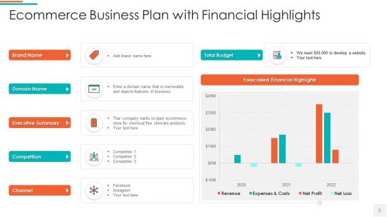 Ecommerce Business Plan Target Market Ppt PowerPoint Presentation Complete Deck With Slides