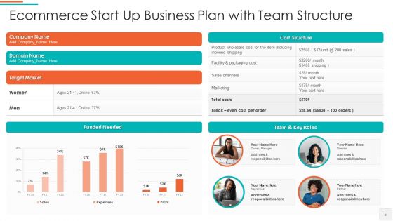 Ecommerce Business Plan Target Market Ppt PowerPoint Presentation Complete Deck With Slides
