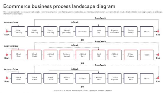 Ecommerce Business Process Landscape Diagram Formats PDF