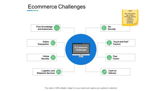 Ecommerce Challenges Knowledge And Awareness Ppt PowerPoint Presentation Infographic Template Example Topics