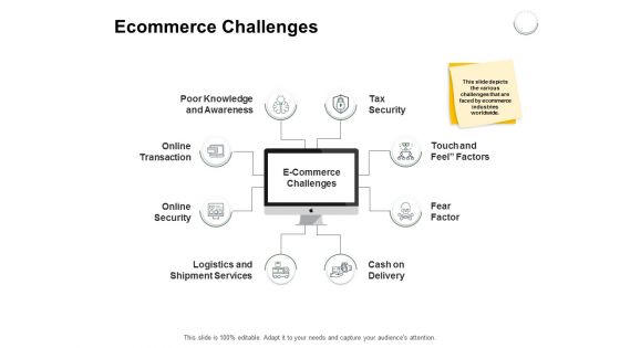 Ecommerce Challenges Ppt PowerPoint Presentation Layouts Show Ecommerce Challenges Ppt PowerPoint Presentation Layouts Show