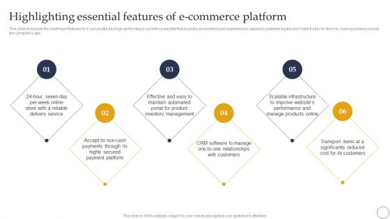 Ecommerce Company Analysis Ecommerce Company Analysis Highlighting Essential Features Of Ecommerce Platform Demonstration PDF
