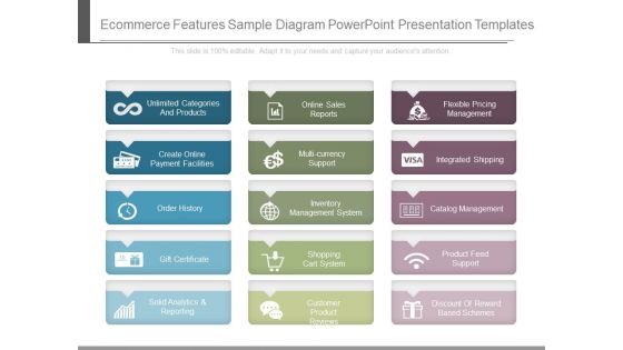 Ecommerce Features Sample Diagram Powerpoint Presentation Templates