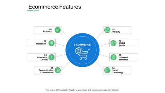 Ecommerce Features Social Technology Ppt PowerPoint Presentation Professional Visuals