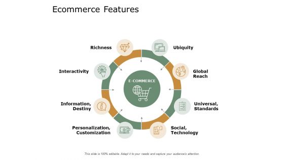 Ecommerce Features Social Technology Ppt PowerPoint Presentation Show Example