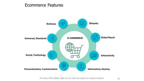 Ecommerce Industry Introduction Ppt PowerPoint Presentation Complete Deck With Slides