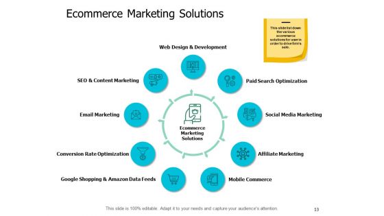 Ecommerce Industry Introduction Ppt PowerPoint Presentation Complete Deck With Slides