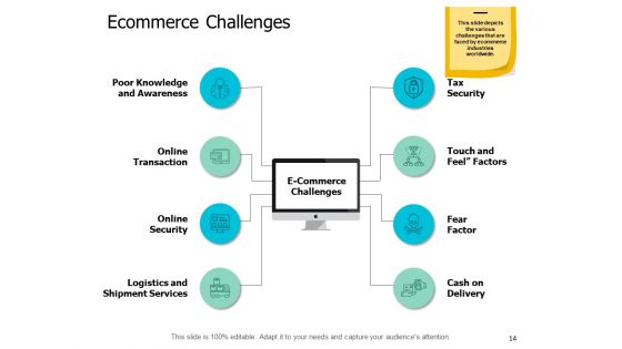 Ecommerce Industry Introduction Ppt PowerPoint Presentation Complete Deck With Slides