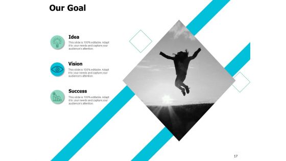Ecommerce Industry Introduction Ppt PowerPoint Presentation Complete Deck With Slides