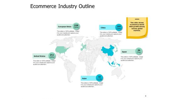 Ecommerce Industry Introduction Ppt PowerPoint Presentation Complete Deck With Slides