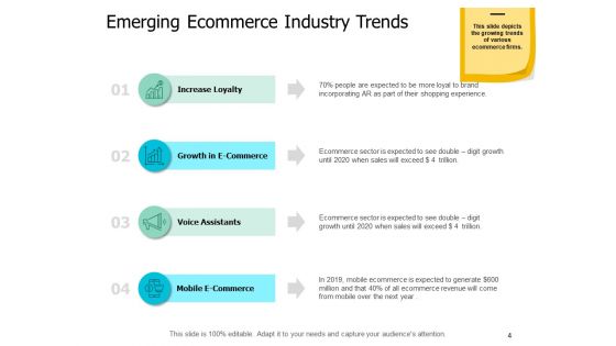 Ecommerce Industry Introduction Ppt PowerPoint Presentation Complete Deck With Slides