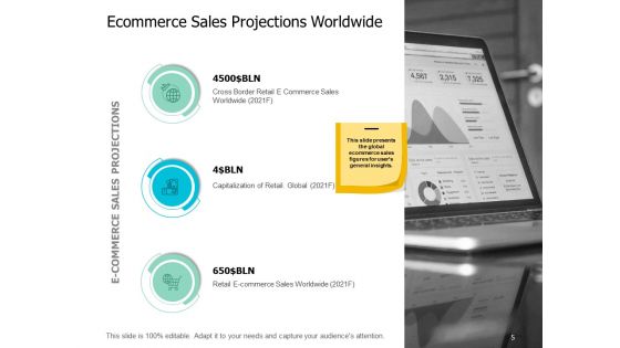 Ecommerce Industry Introduction Ppt PowerPoint Presentation Complete Deck With Slides