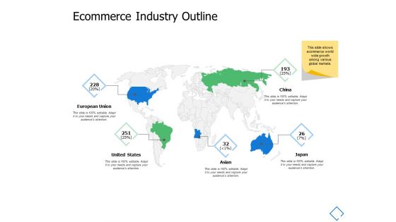 Ecommerce Industry Outline Country Ppt PowerPoint Presentation Infographic Template Structure