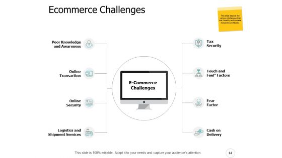 Ecommerce Industry Outline Ppt PowerPoint Presentation Complete Deck With Slides