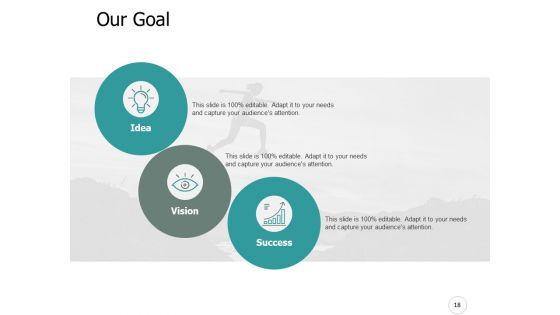 Ecommerce Industry Outline Ppt PowerPoint Presentation Complete Deck With Slides