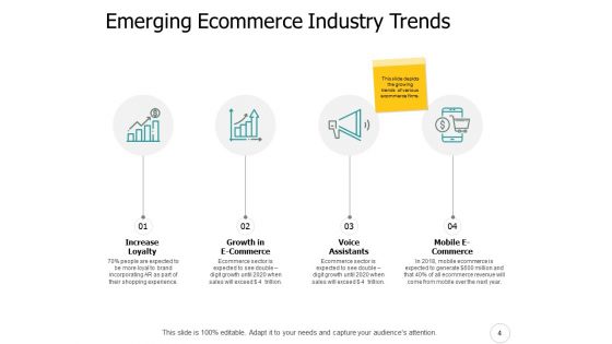 Ecommerce Industry Outline Ppt PowerPoint Presentation Complete Deck With Slides