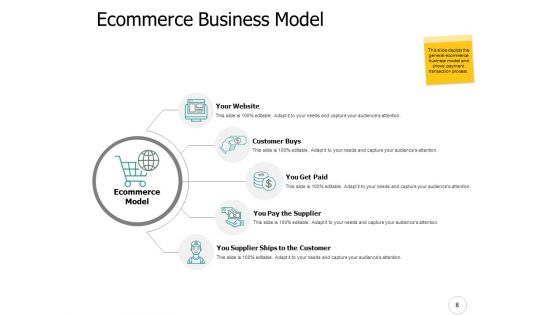 Ecommerce Industry Outline Ppt PowerPoint Presentation Complete Deck With Slides