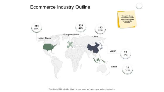 Ecommerce Industry Outline Ppt PowerPoint Presentation Show Backgrounds