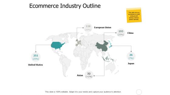 Ecommerce Industry Outline Slide Ppt PowerPoint Presentation Inspiration Guidelines