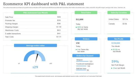 Ecommerce KPI Dashboard With P And L Statement Financial Management Strategies Background PDF