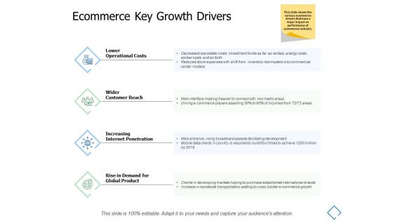 Ecommerce Key Growth Drivers Ppt PowerPoint Presentation Professional Outfit