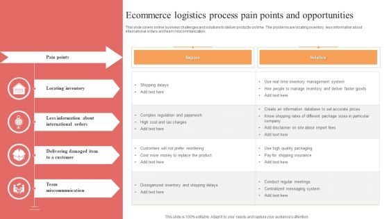 Ecommerce Logistics Process Pain Points And Opportunities Rules PDF Ecommerce Logistics Process Pain Points And Opportunities Rules PDF