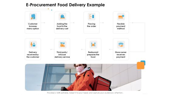 Ecommerce Management E Procurement Food Delivery Example Ppt Styles Skills PDF