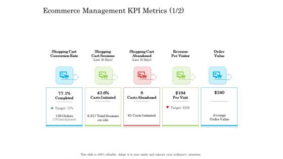 Ecommerce Management KPI Metrics Cart Ppt Professional Ideas PDF