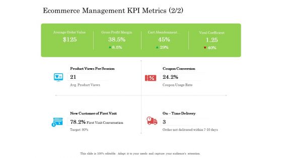 Ecommerce Management KPI Metrics Ppt Icon Graphics Example PDF