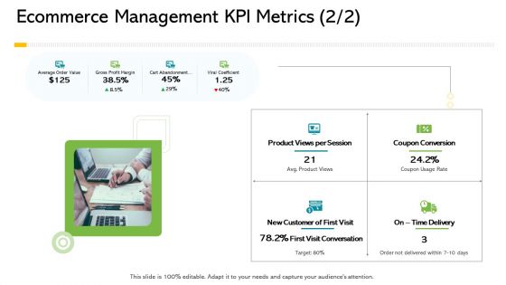 Ecommerce Management KPI Metrics Ppt Outline Infographics PDF