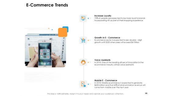 Ecommerce Management Ppt PowerPoint Presentation Complete Deck With Slides