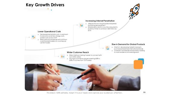 Ecommerce Management Ppt PowerPoint Presentation Complete Deck With Slides