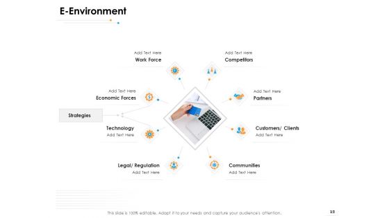 Ecommerce Management Ppt PowerPoint Presentation Complete Deck With Slides