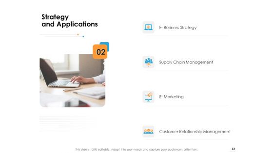 Ecommerce Management Ppt PowerPoint Presentation Complete Deck With Slides