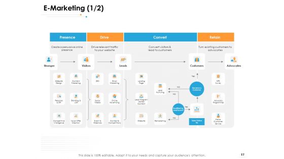 Ecommerce Management Ppt PowerPoint Presentation Complete Deck With Slides